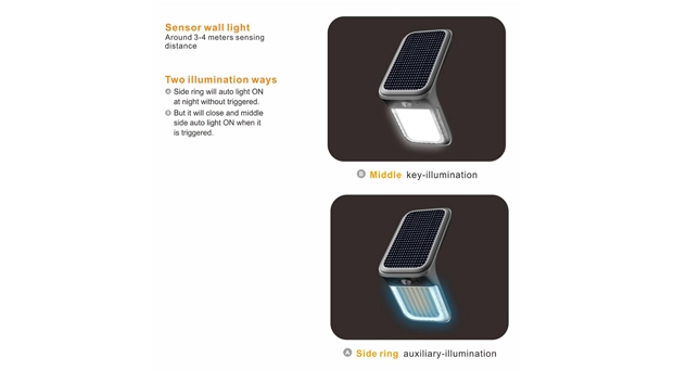 Advantages of Solar Motion Sensor Wall Light HYD-SWL-YFSBD03