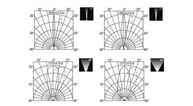 Advantages of LED 38W Adjustable Stainless Steel Outdoor Inground Light HYD-JZL17917