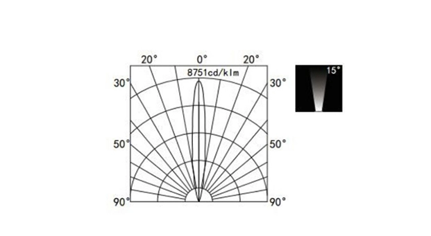 Advantages of LED 14W Outdoor Inground Light IP67 HYD-JZL12068