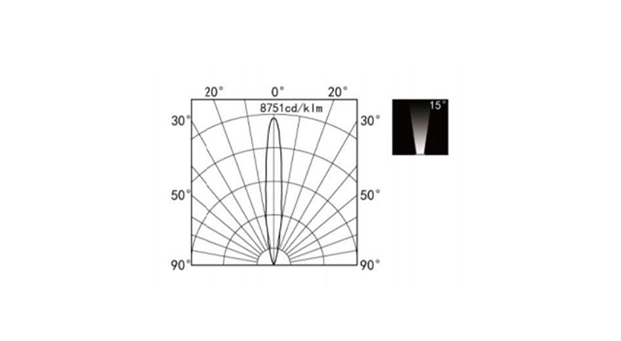 Advantages of LED COB 9W Outdoor Inground Light IP67 HYD-JZL11918