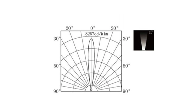 Advantages of LED Stainless Steel Outdoor lens Inground Light IP67 HYD-JZL172 Series