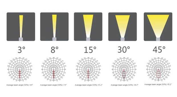 Advantages of LED Outdoor Spot Lights DC24V IP66 HYD-WAJTS-D73