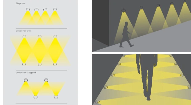 Advantages of LED Pathway light Outdoor Spotlights DC24V IP65 HYD-WAJZD-A01S