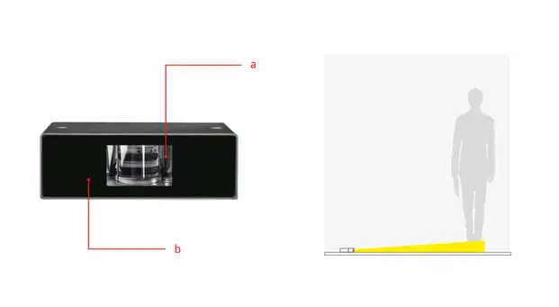 Advantages of LED RGB Outdoor Pathway Spotlights DC24V IP65 HYD-WAJZD-A02X