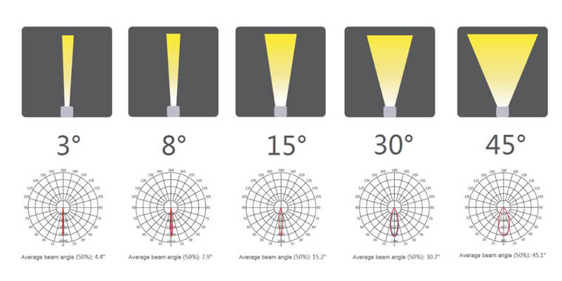 ip66 led light manufacturers