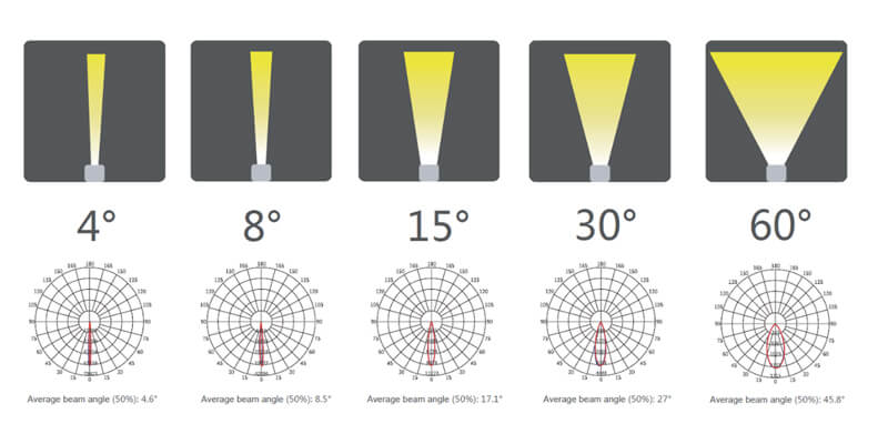 led garden spotlights