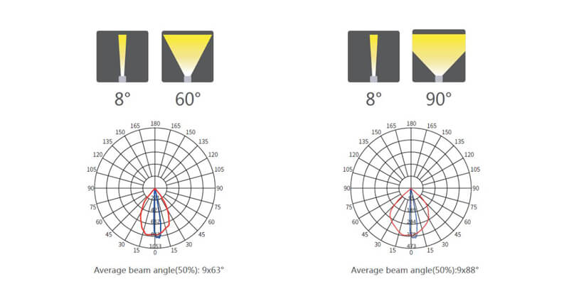 led landscape spotlight