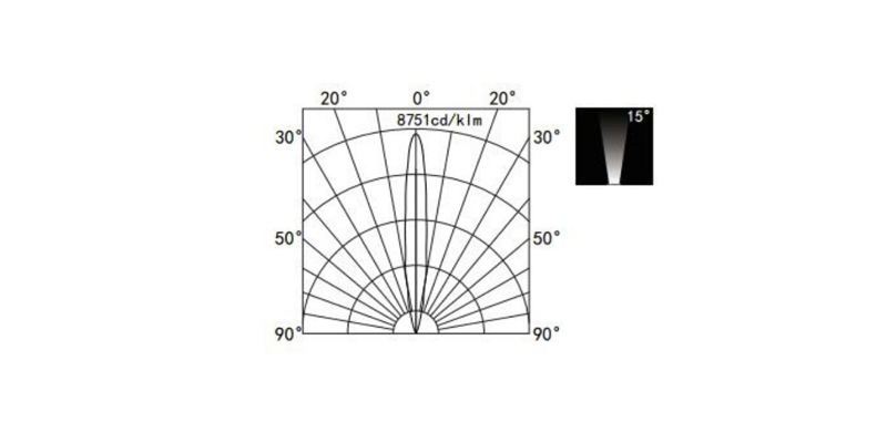 led lights in ground