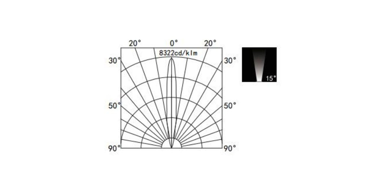 led inground lights china