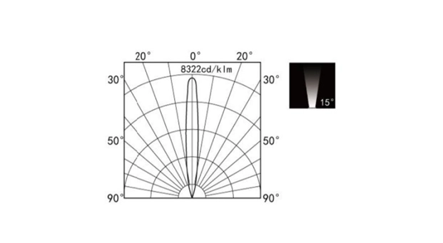 Advantages of 220V 7.2W LED Ingrond Light HYD-JZL11828