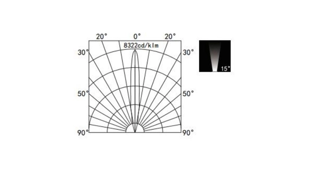 Advantages of 220V 3.6W LED Inground Light HYD-JZL11708