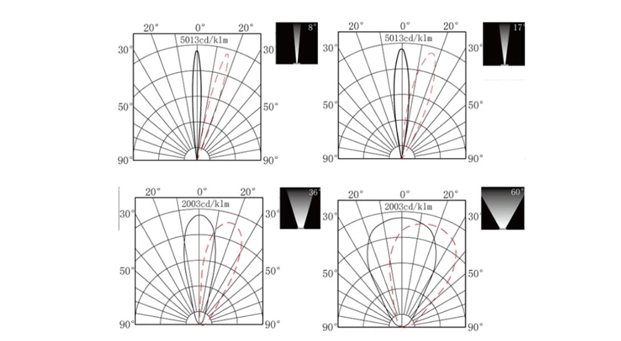 Advantages of LED COB 15W 15° Tilted Inground Light HYD-JZL14619